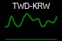 TWD-KRW